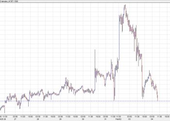 The US dollar drifts lower in a sign of improving risk appetite
