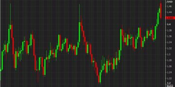 Video: How everything could go right for the Canadian dollar