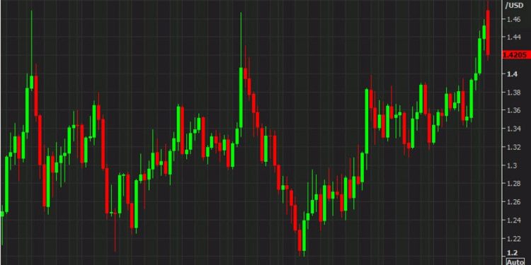 Video: How everything could go right for the Canadian dollar
