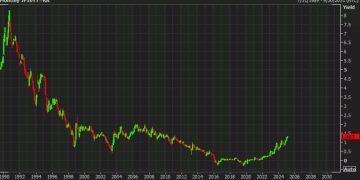 Japanese 10-year yields rise to a fresh high since 2011