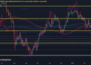 USD/JPY heavy ahead of European morning trade