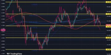 USD/JPY heavy ahead of European morning trade
