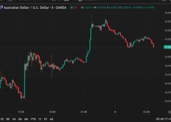 ForexLive Asia-Pacific FX news wrap: USD bounces back a little