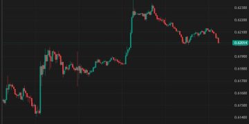 ForexLive Asia-Pacific FX news wrap: USD bounces back a little