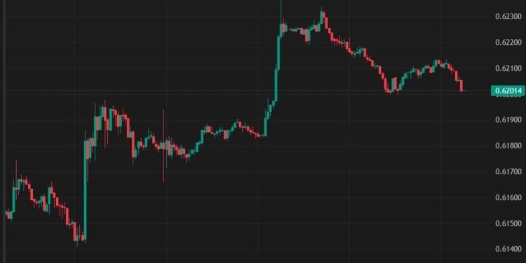 ForexLive Asia-Pacific FX news wrap: USD bounces back a little
