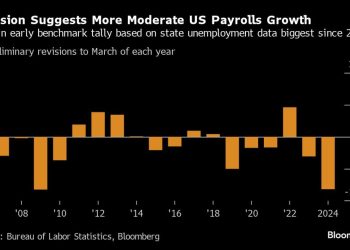 Stocks Slide as Tariff Angst Adds to Price Worries: Markets Wrap
