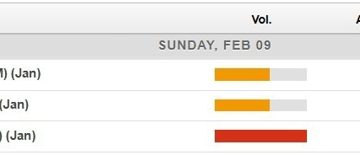 There is Chinese inflation data due this weekend – CPI and PPI for January 2025