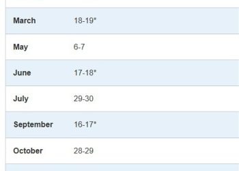Goldman Sachs revises core PCE inflation forecast higher after CPI report