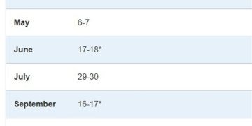 Goldman Sachs revises core PCE inflation forecast higher after CPI report