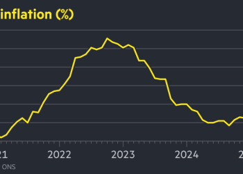 UK inflation rises to 10-month high of 3% in January