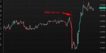 ForexLive Asia-Pacific FX news wrap: RBNZ’s 3rd consecutive 50bp rate cut, NZD higher