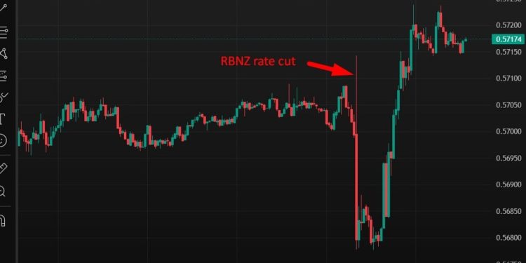 ForexLive Asia-Pacific FX news wrap: RBNZ’s 3rd consecutive 50bp rate cut, NZD higher