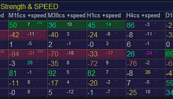 MT4 Indicators – The Ultimate Guide for Forex Traders – Trading Systems – 20 February 2025