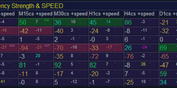 MT4 Indicators – The Ultimate Guide for Forex Traders – Trading Systems – 20 February 2025