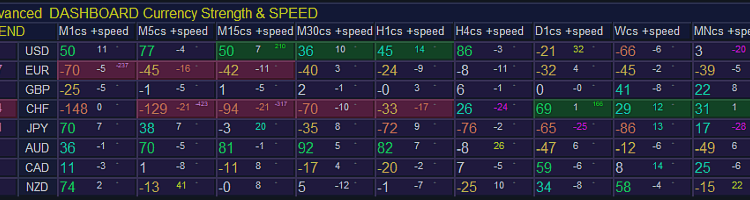 MT4 Indicators – The Ultimate Guide for Forex Traders – Trading Systems – 20 February 2025