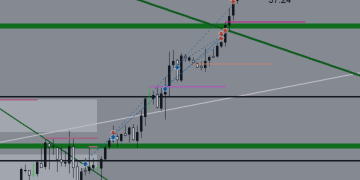RSI Trend: Clear Vision and Real Experience – Crude Oil – Analytics & Forecasts – 11 February 2025