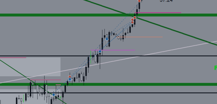RSI Trend: Clear Vision and Real Experience – Crude Oil – Analytics & Forecasts – 11 February 2025