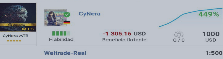 CyNera Reached %80.5 Drawdown, WHAT IS NEXT? : A Critical Analysis – Analytics & Forecasts – 13 February 2025