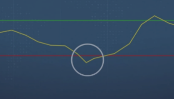 RELATIVE STRENGTH INDEX INDICATOR – Analytics & Forecasts – 17 February 2025