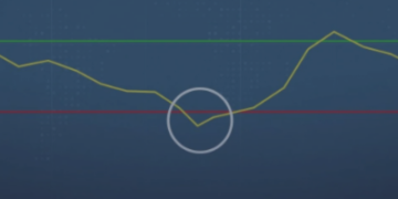 RELATIVE STRENGTH INDEX INDICATOR – Analytics & Forecasts – 17 February 2025