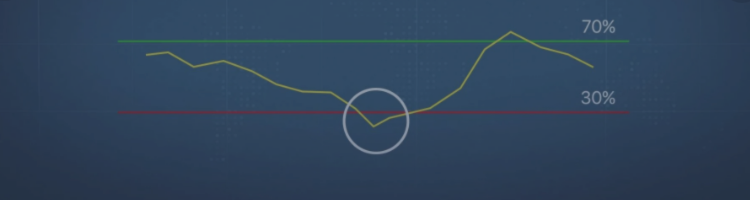 RELATIVE STRENGTH INDEX INDICATOR – Analytics & Forecasts – 17 February 2025