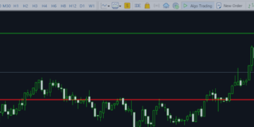 Perfect Trade Everytime – Auto lot size based on fixed RR and Risk per trade. – Other – 20 February 2025