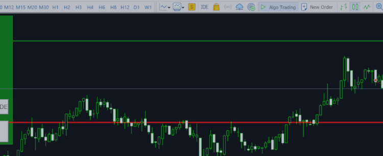 Perfect Trade Everytime – Auto lot size based on fixed RR and Risk per trade. – Other – 20 February 2025