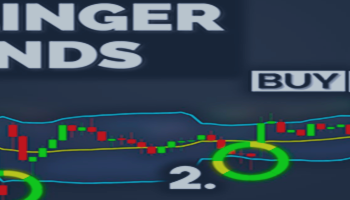 ADVANTAGES AND DISADVANTAGES OF THE BOLLINGER BANDS INDICATOR – Analytics & Forecasts – 24 February 2025