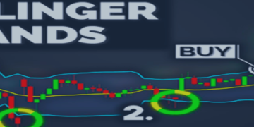 ADVANTAGES AND DISADVANTAGES OF THE BOLLINGER BANDS INDICATOR – Analytics & Forecasts – 24 February 2025