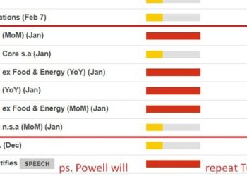 US CPI data due Wednesday, here are the ranges of estimates (why they’re crucial to know)