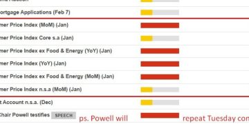 US CPI data due Wednesday, here are the ranges of estimates (why they’re crucial to know)