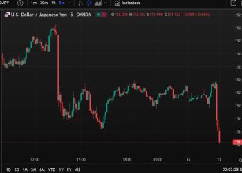 USD/JPY traded under 152.00 after the very strong Q4 economic growth data