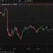 USD/JPY traded under 152.00 after the very strong Q4 economic growth data