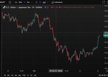ForexLive Asia-Pacific FX news wrap: USD/JPY up a big figure +