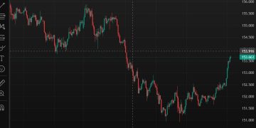 ForexLive Asia-Pacific FX news wrap: USD/JPY up a big figure +