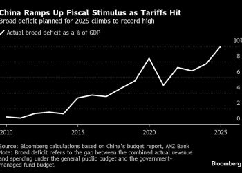 Asian Stocks, European Share Futures Echo US Drop: Markets Wrap