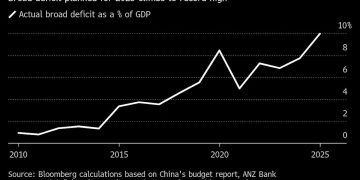Asian Stocks, European Share Futures Echo US Drop: Markets Wrap