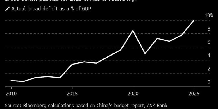Asian Stocks, European Share Futures Echo US Drop: Markets Wrap