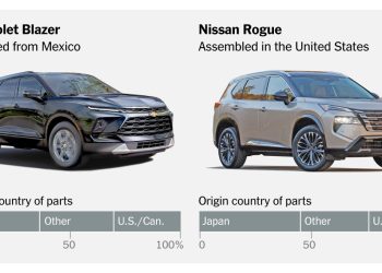 The Problem With Car Tariffs: What’s an Import?