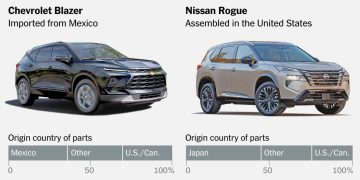 The Problem With Car Tariffs: What’s an Import?
