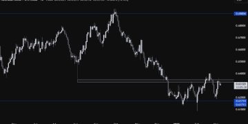 AUDUSD Technical Analysis – We are back at the key resistance zone