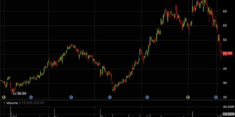 Delta Airlines cites softening domestic demand for flights, cuts outlook