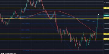 The euro train marches on for now