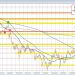 EURUSD Technical Analysis: Key levels to watch through of FOMC rate decision