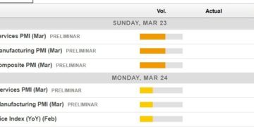 Economic calendar in Asia 24 March 2025 – Flash PMIs from Australia and Japan