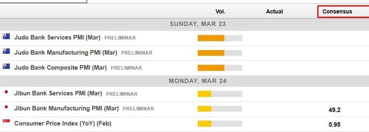 Economic calendar in Asia 24 March 2025 – Flash PMIs from Australia and Japan