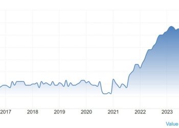 Weekly Market Outlook (03-07 March)