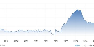 Weekly Market Outlook (03-07 March)