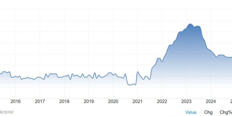 Weekly Market Outlook (03-07 March)