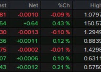 A steadier mood to start the day with Trump’s tariffs only a week away